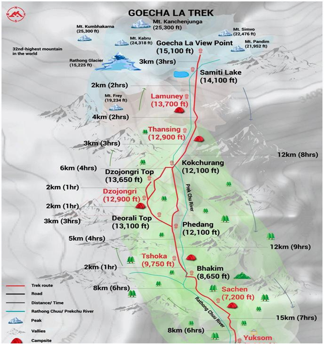 Dzongri goechala sikkim trek map